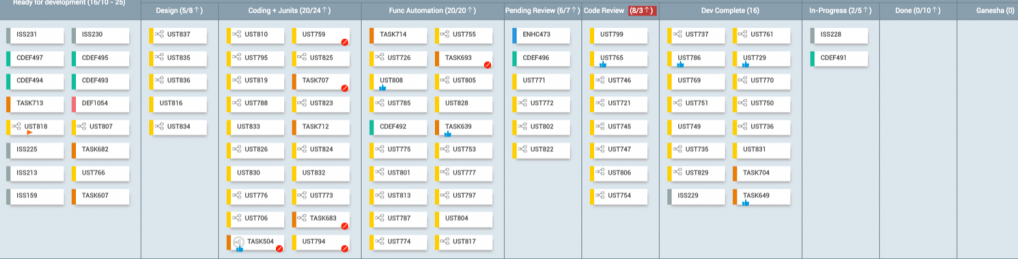 kanban board with lots of columns