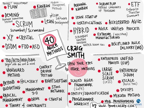 40 agile methods
